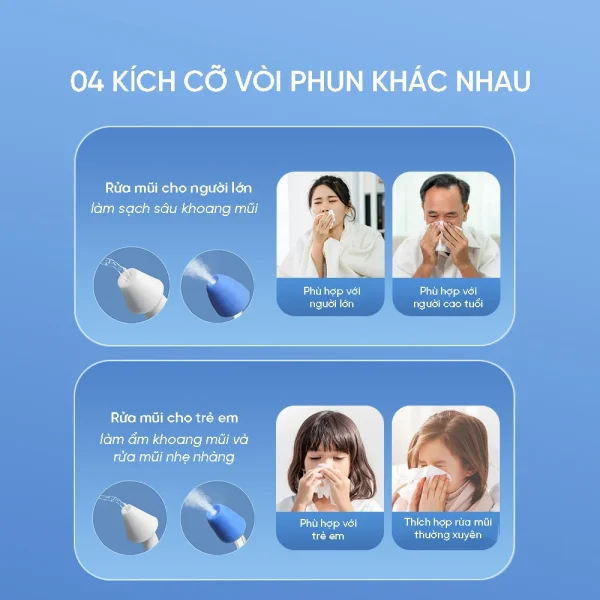 Máy Rửa Mũi Điện Aihujia – Giải Pháp Vệ Sinh Mũi An Toàn, Hiệu Quả Cho Mọi Gia Đình Tốt Nhất 2025 - Hình ảnh 3